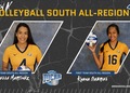Four WNCC volleyball players earn South All-Region honors